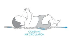 Babymatex AeroLine Oxi Proof 35x75 Cm Matrasbeschermer TB0325_01 -Kinderwagen Winkel babymatex oxi drukverlagende matrastopper tb0211 324 327 331 4 9