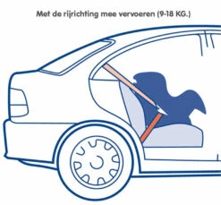 Nania Maxim Eco Grey 0-18 Kg Autostoel 1009500913-X2 -Kinderwagen Winkel nania maxim eco grey 0 18 kg autostoel 1009500913 x2 7